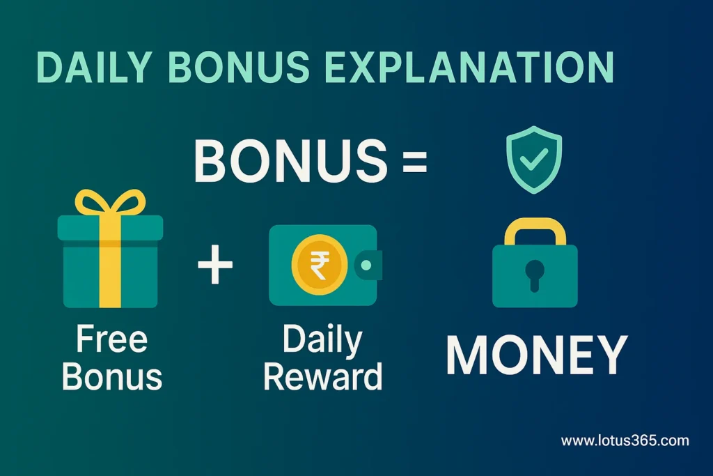 Lotus365 login daily bonus explanation showing how free bonus works