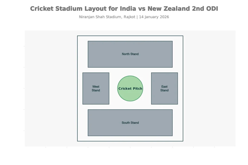 IND vs NZ 2nd odi stadium